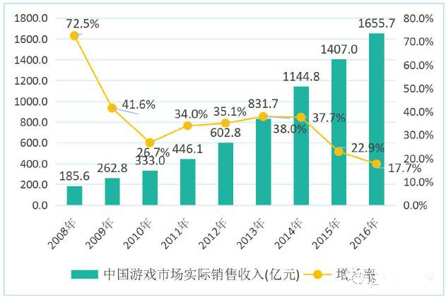 一位有六年原画年龄的老师揭秘：国内原画行业(图6)