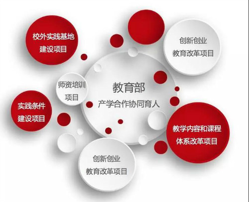 祝贺j9九游会官网真人游戏第一品牌成为教育部“产学合作协同育人”项目(图5)