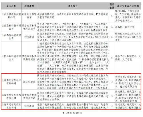 祝贺j9九游会官网真人游戏第一品牌成为教育部“产学合作协同育人”项目(图8)