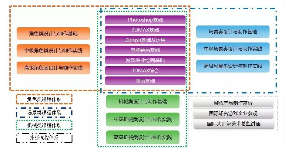 进军“游戏”圈，你敢来吗？(图15)