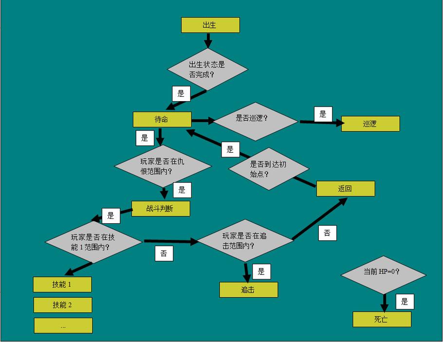 j9九游会官网真人游戏第一品牌游戏策划